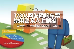 12306网站网购车票常用联系人上限缩至15人:米兰直播(图2) 米兰网站